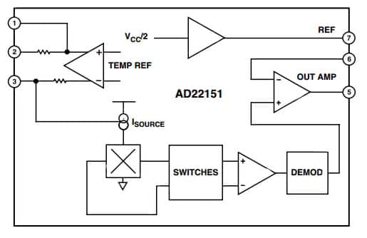 AD22151 from Analog Devices